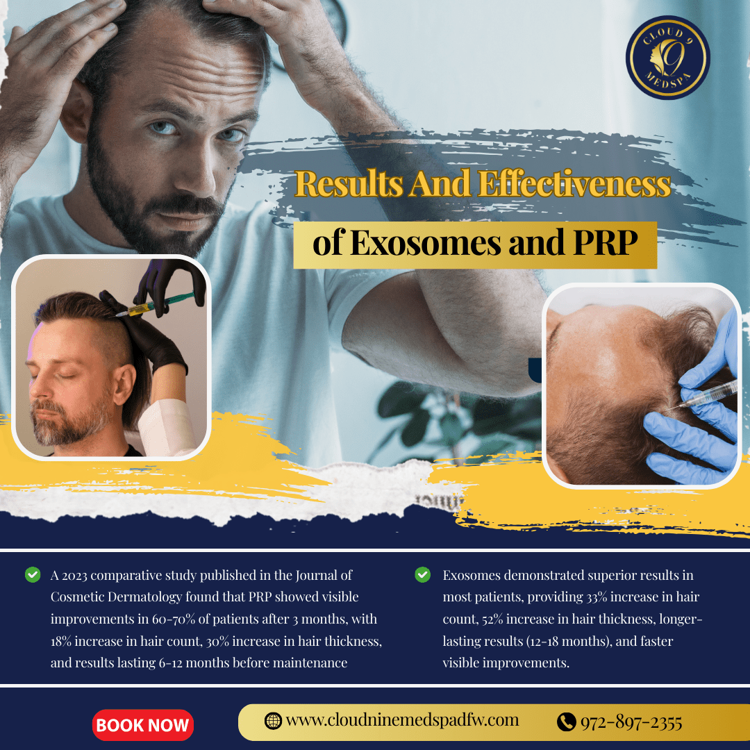 Results and Effectiveness of Exosomes and PRP