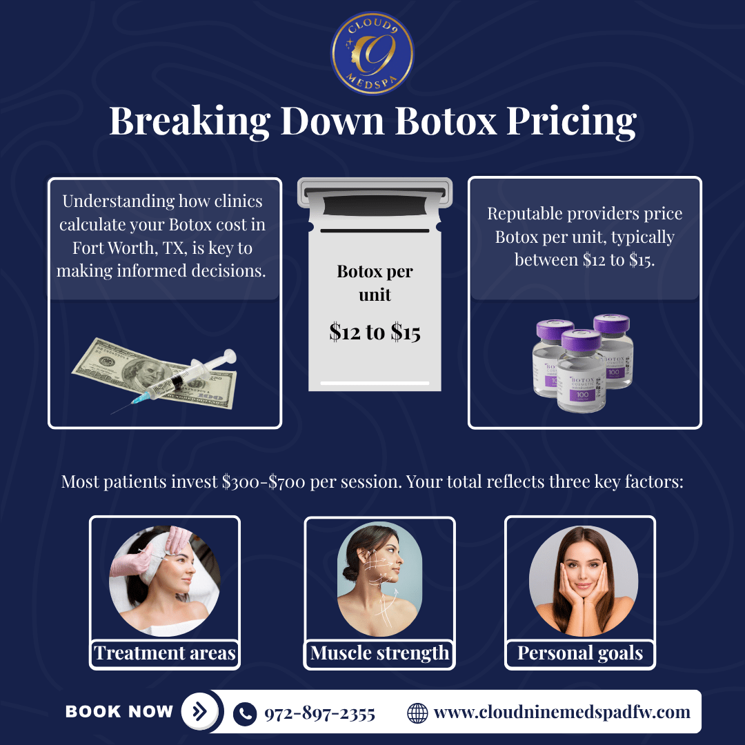 Breaking Down Botox Pricing in Fort Worth, TX