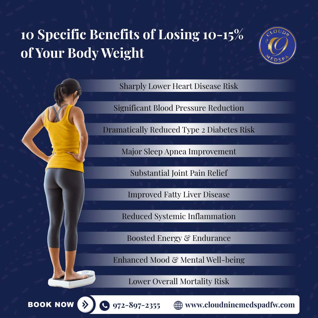 10 Specific Benefits of Losing 10-15% of Your Body Weight  