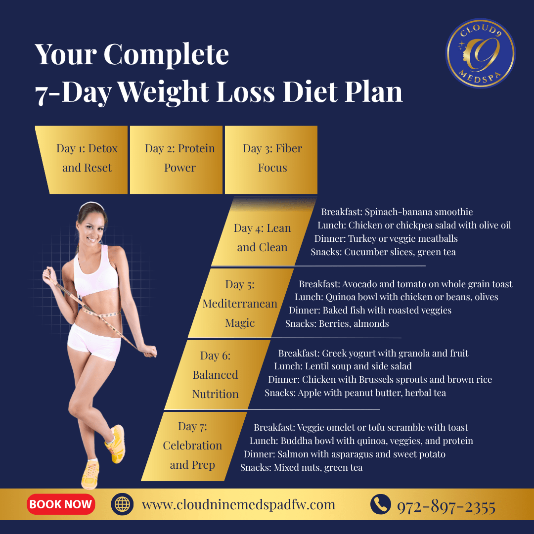 Your Complete 7-Day Weight Loss Diet Plan in Fort Worth, TX