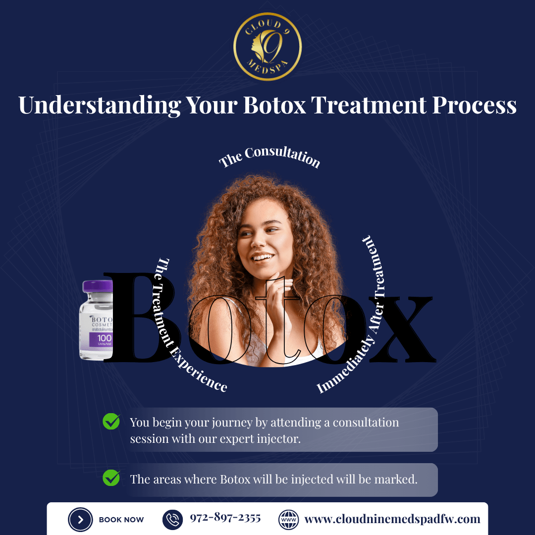 Understanding Your Botox Treatment Process