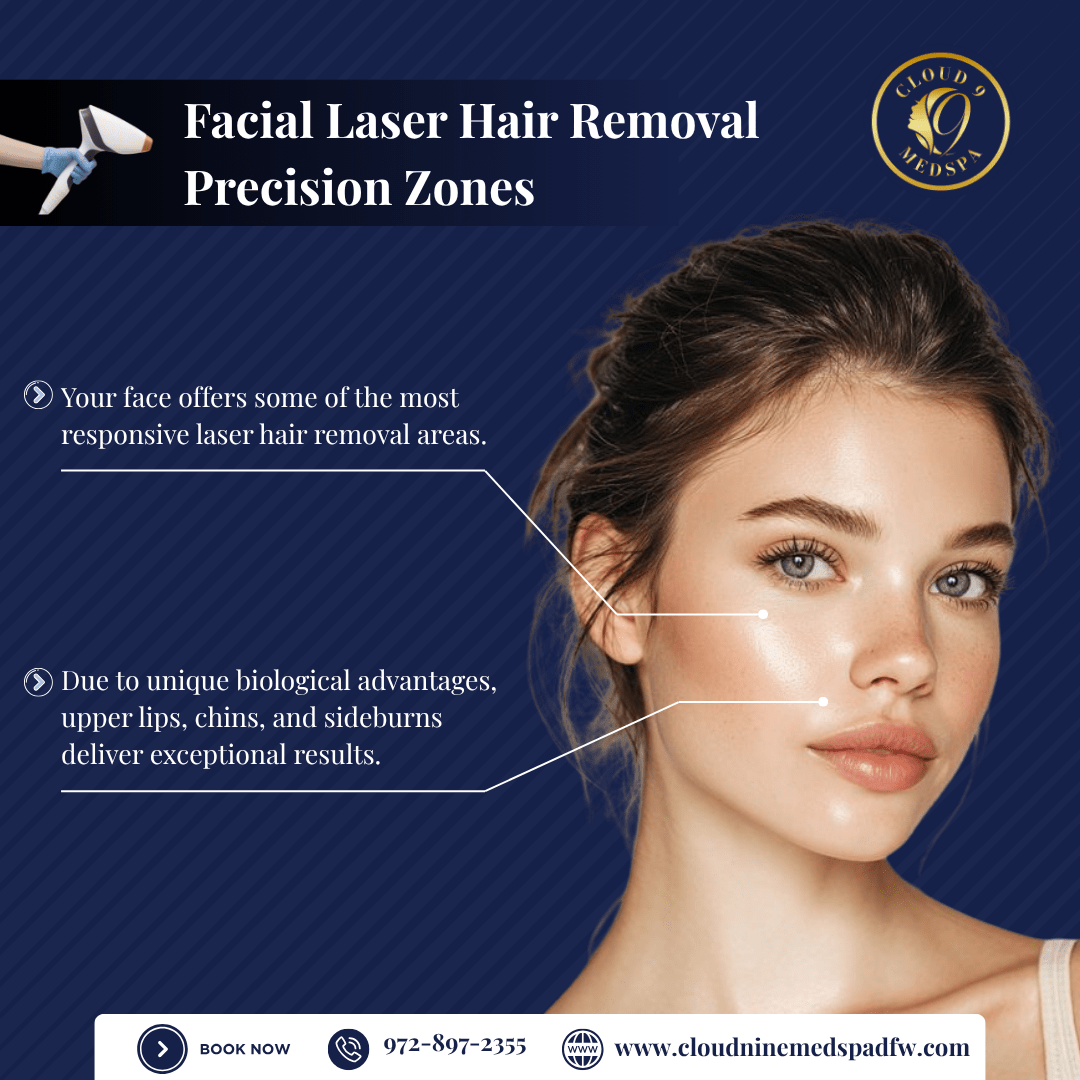 Facial Laser Hair Removal Precision Zones 
