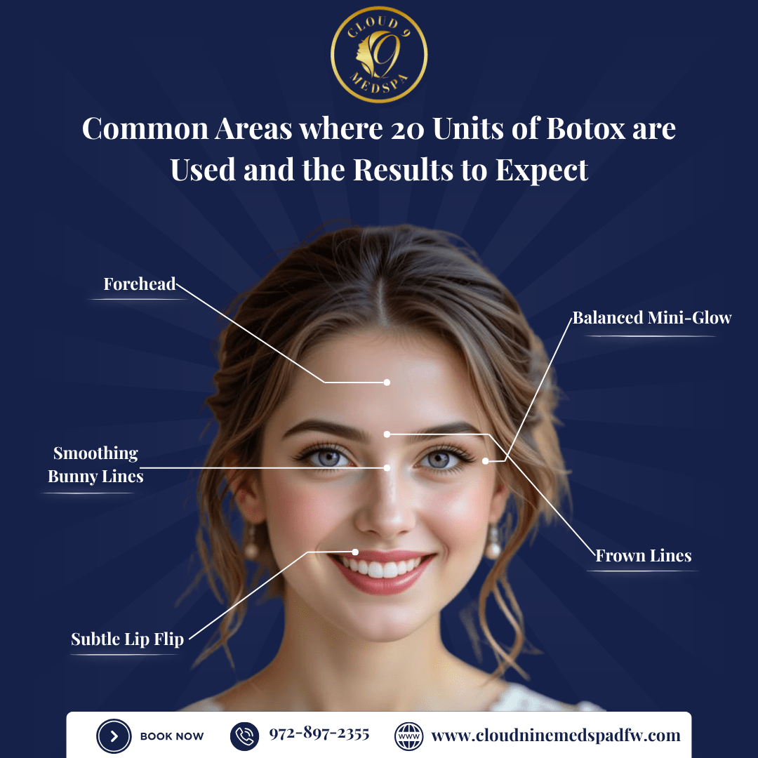 Common Areas where 20 Units of Botox are Used and the Results to Expect